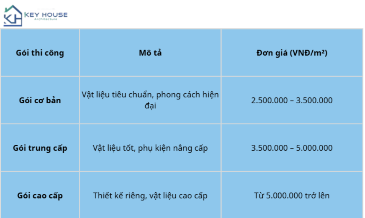 Bảng giá tham khảo các gói thiết kế nội thất