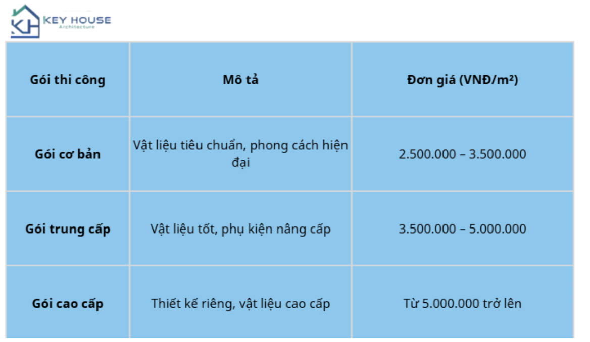 Bảng giá tham khảo các gói thiết kế nội thất