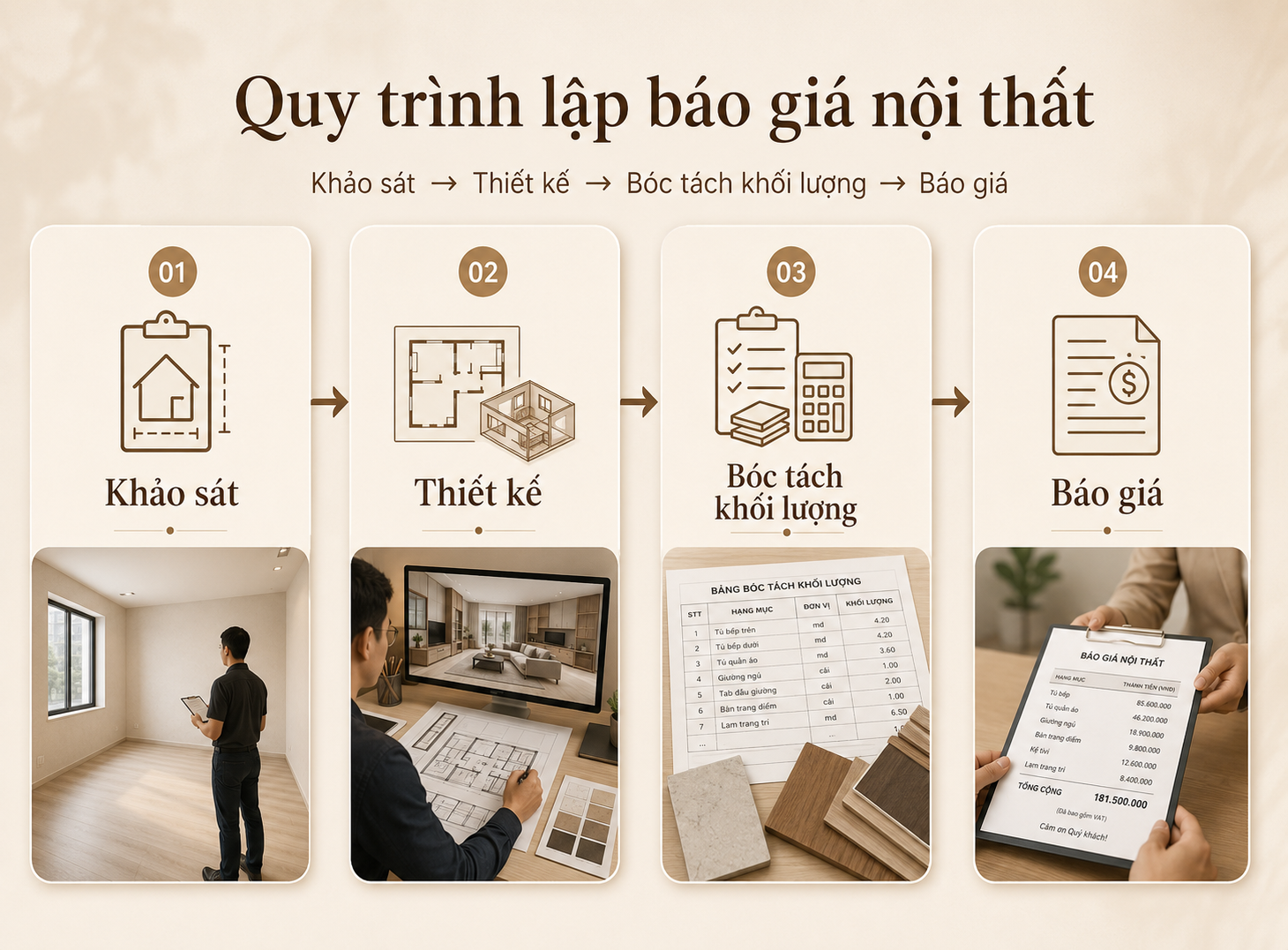 Quy trình báo giá