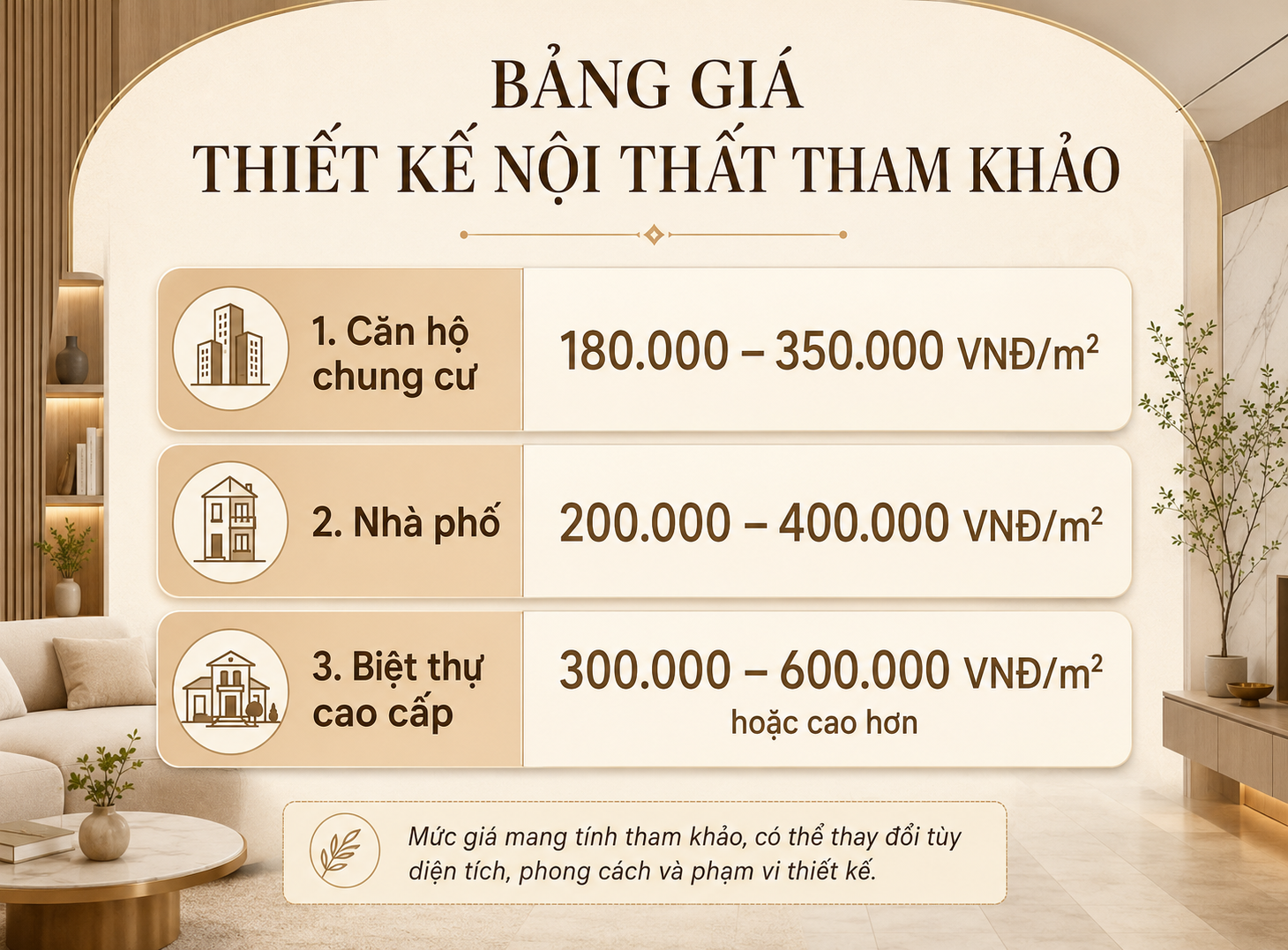 Bảng giá thiết kế nội thất