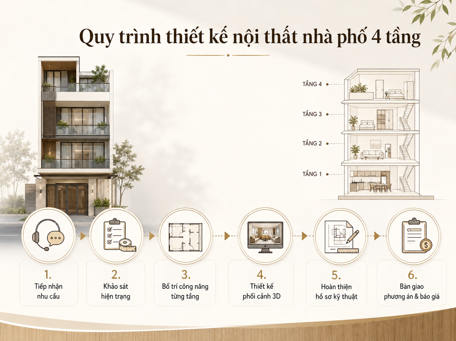 Quy trình thiết kế nội thất nhà 4 tầng