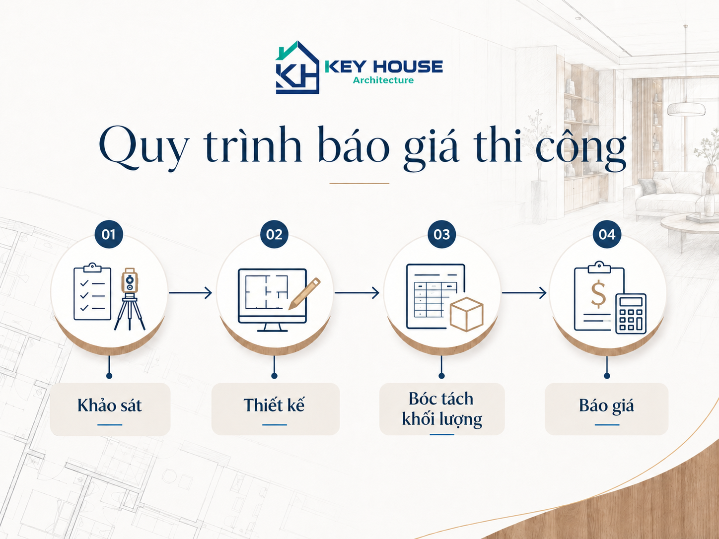 Quy trình báo giá thi công
